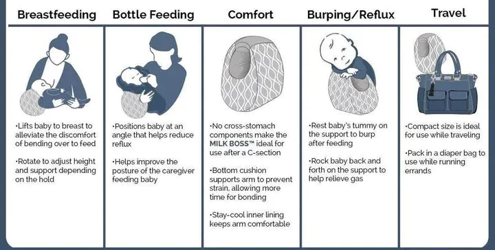 Feeding Support Pillow - Milk Boss | Itzy Ritzy
